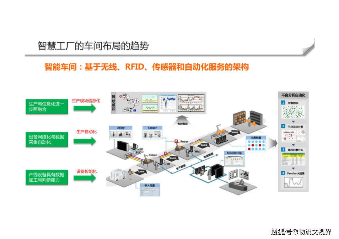 智能制造智慧工廠整體解決方案 物流、技術(shù)裝備與服務(wù)的融合創(chuàng)新