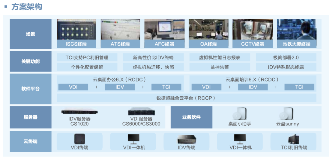 銳捷網(wǎng)絡(luò)亮相RT FORUM 2023 以網(wǎng)絡(luò)信息技術(shù)助力城軌數(shù)字化轉(zhuǎn)型，共繪綠色智慧新藍(lán)圖