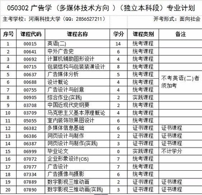 自考本科揭秘 軟件深造選擇，設(shè)計(jì)類專業(yè)解析與軟件開發(fā)間的探討_360問答