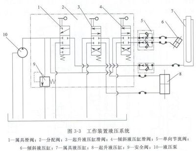 液壓叉車原理及應(yīng)用 液壓動(dòng)力機(jī)械的典范