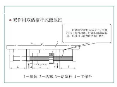 液壓動(dòng)力機(jī)械 從基礎(chǔ)到應(yīng)用的全面解析